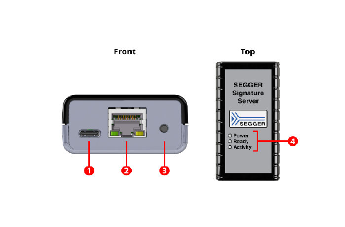 SEGGER Signature Server hardware appliance - front and top view